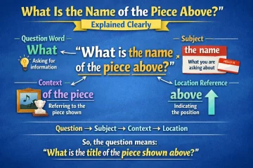 What Is the Name of the Piece Above Explained Clearly